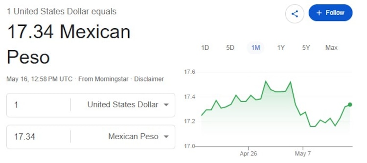 Este es el precio del dólar hoy.
