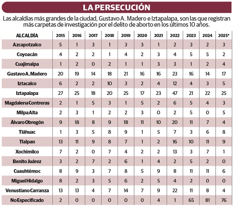 La persecución
